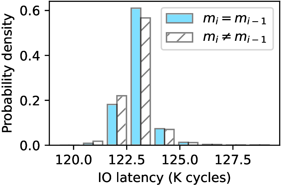Attack to PQCrypto-SIDH